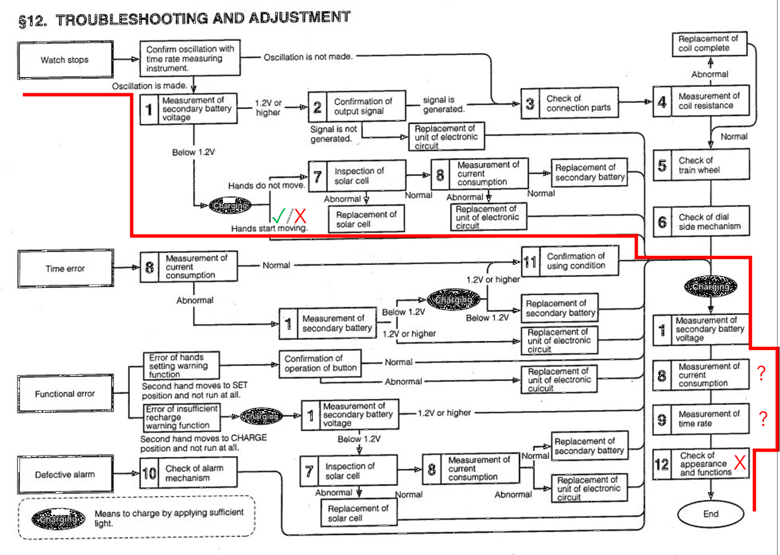 Datasheet voor troubleshooten