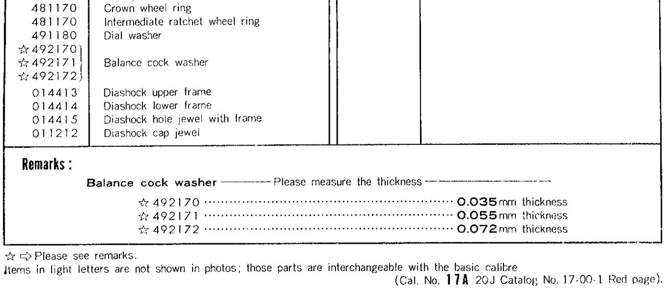 Datasheet met balance cock washer diktes